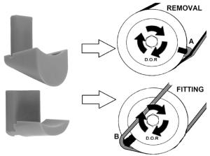 JEU LASER 7522 D’OUTILS POUR POSE ET DEPOSE DE COURROIES ELASTIQUES